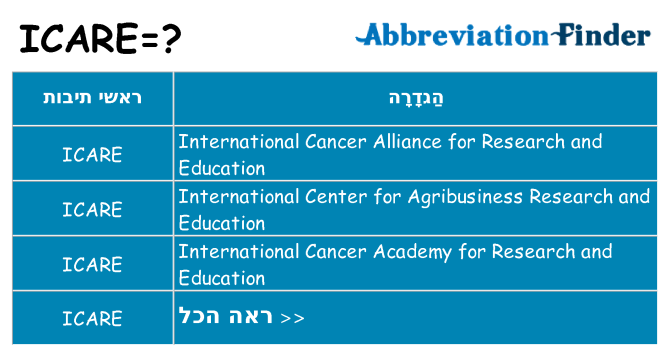 מה הפירוש icare
