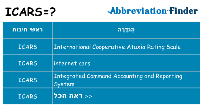 מה הפירוש icars