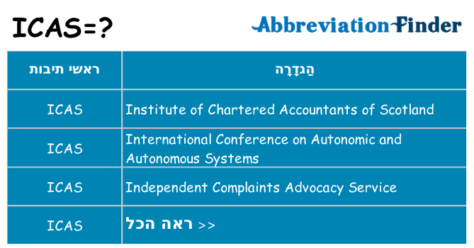 מה הפירוש icas