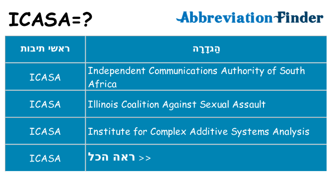 מה הפירוש icasa