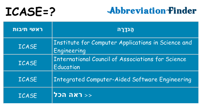 מה הפירוש icase