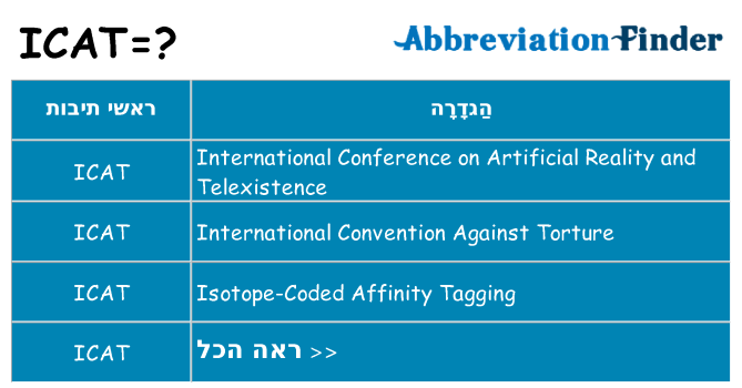 מה הפירוש icat