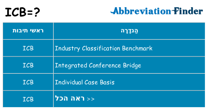 מה הפירוש icb