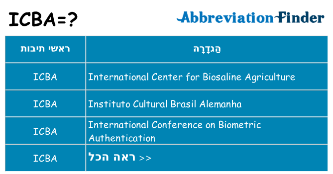 מה הפירוש icba