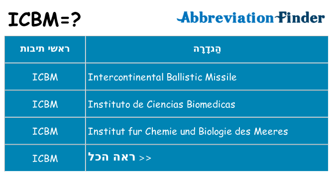 מה הפירוש icbm