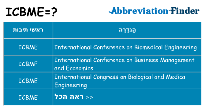 מה הפירוש icbme