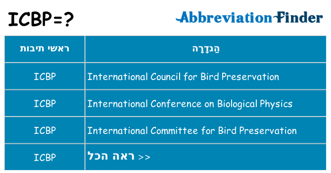 מה הפירוש icbp