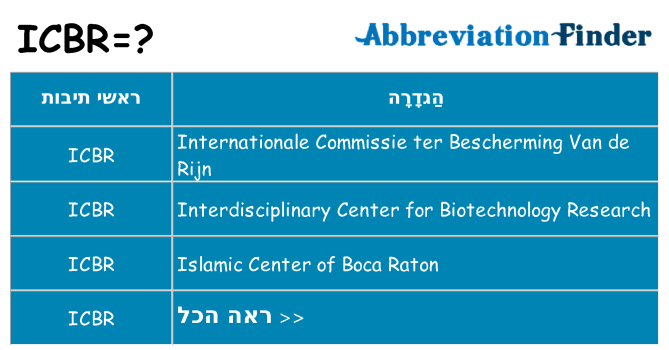 מה הפירוש icbr