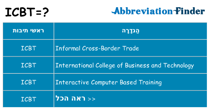 מה הפירוש icbt