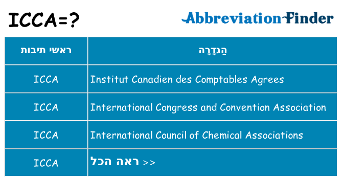מה הפירוש icca