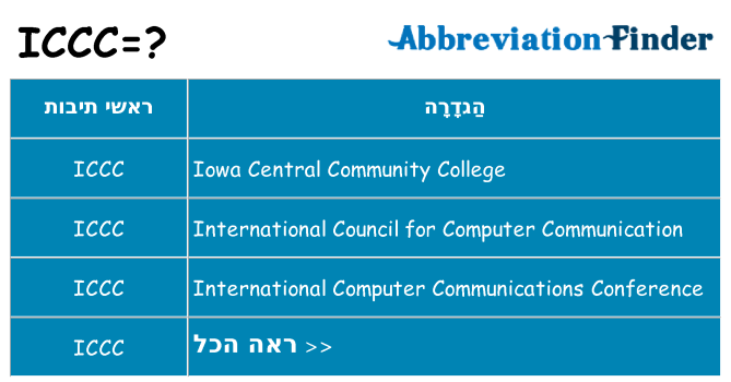 מה הפירוש iccc
