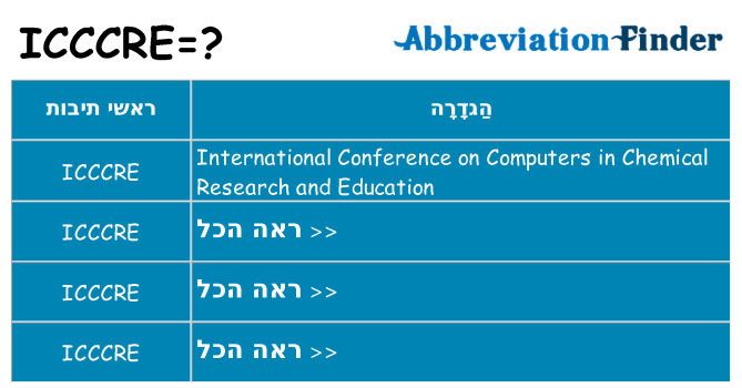 מה הפירוש icccre