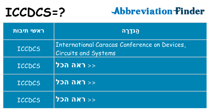 מה הפירוש iccdcs