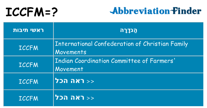 מה הפירוש iccfm