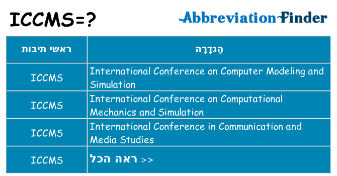 מה הפירוש iccms