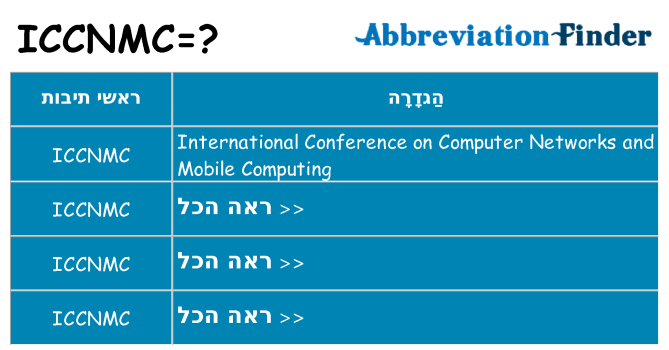 מה הפירוש iccnmc