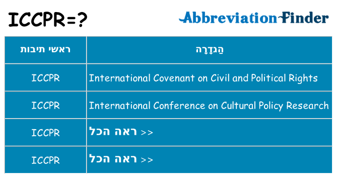 מה הפירוש iccpr