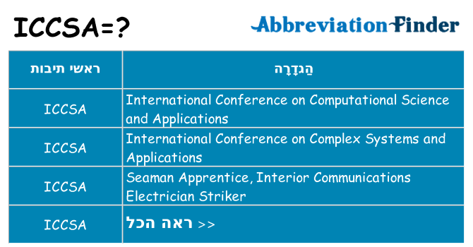 מה הפירוש iccsa