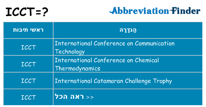 מה הפירוש icct
