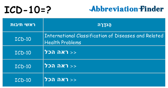 מה הפירוש icd-10