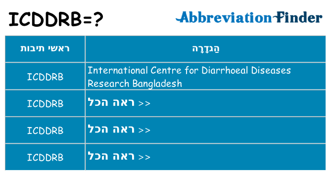 מה הפירוש icddrb
