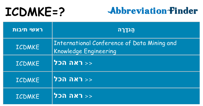 מה הפירוש icdmke
