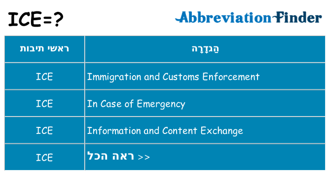 מה הפירוש ice
