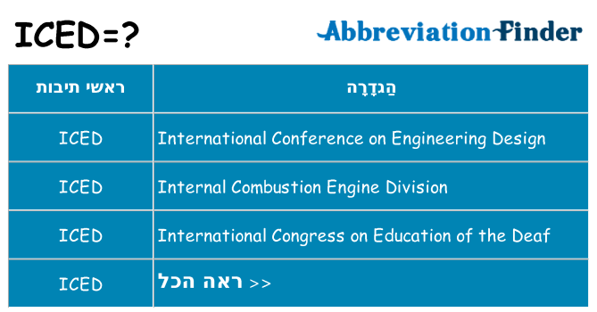 מה הפירוש iced