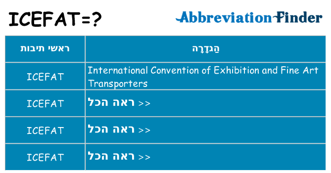 מה הפירוש icefat