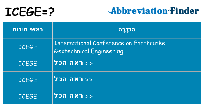 מה הפירוש icege