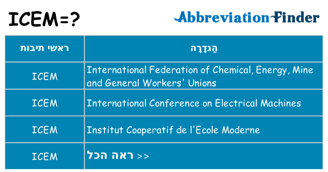מה הפירוש icem