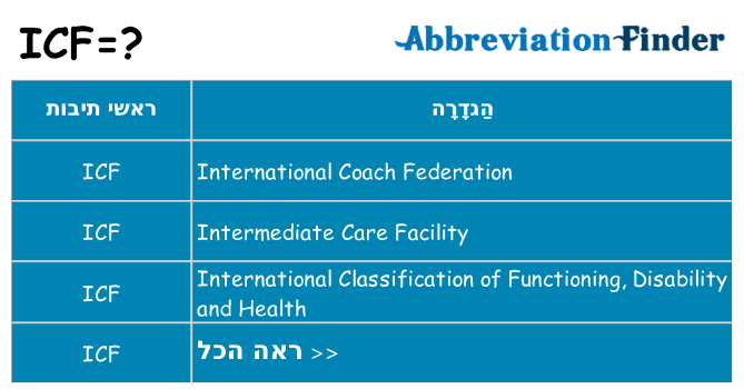 מה הפירוש icf