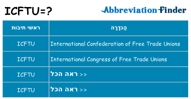 מה הפירוש icftu