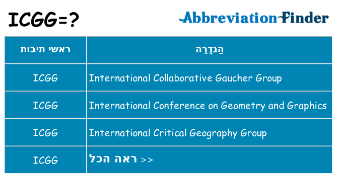 מה הפירוש icgg