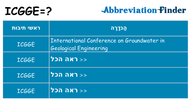 מה הפירוש icgge