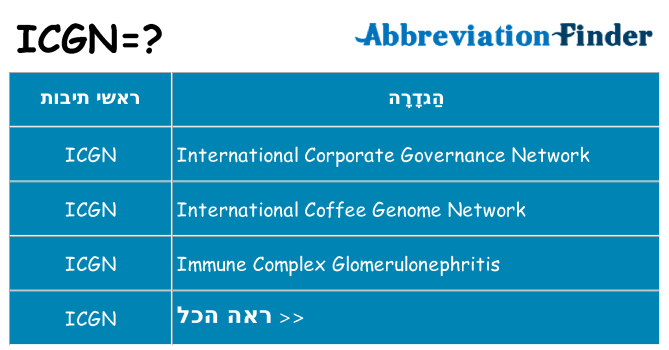 מה הפירוש icgn