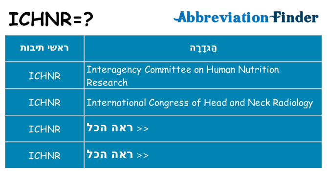 מה הפירוש ichnr