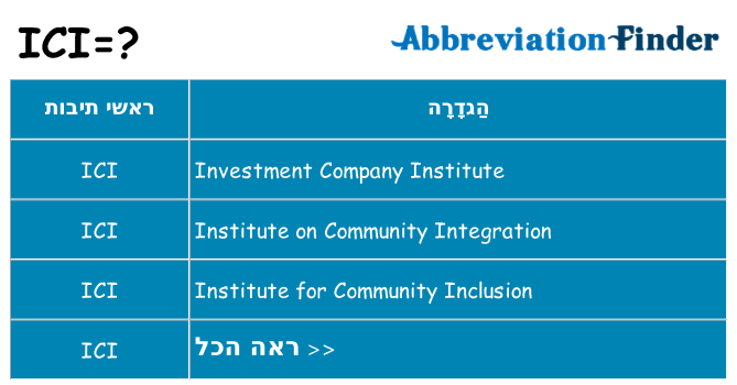 מה הפירוש ici