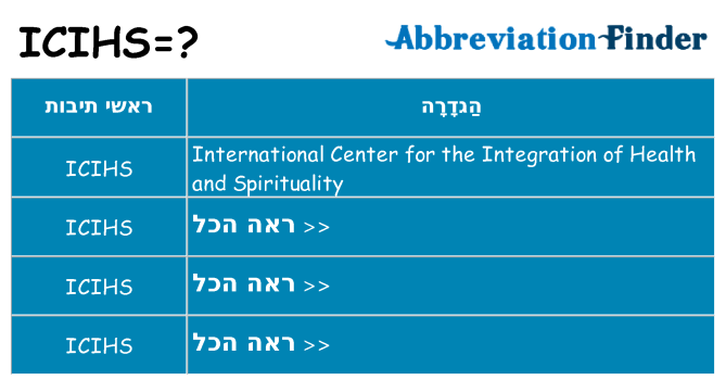 מה הפירוש icihs