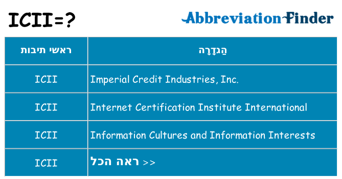 מה הפירוש icii