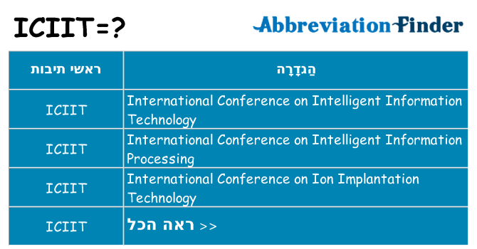 מה הפירוש iciit