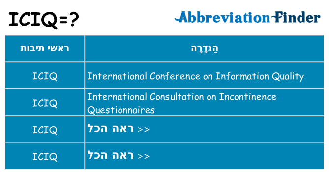 מה הפירוש iciq