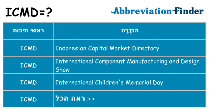 מה הפירוש icmd