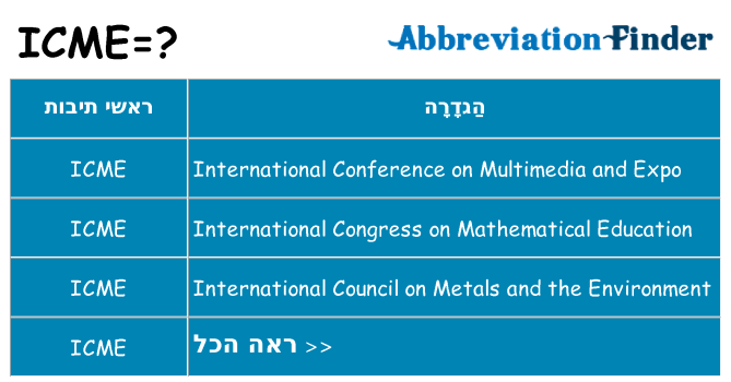 מה הפירוש icme