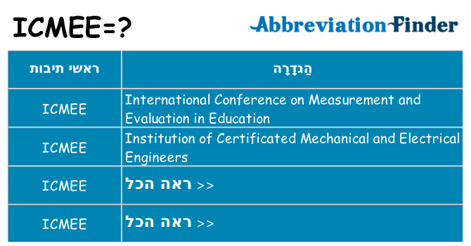 מה הפירוש icmee