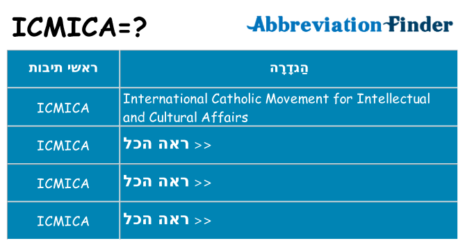 מה הפירוש icmica