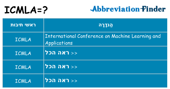 מה הפירוש icmla