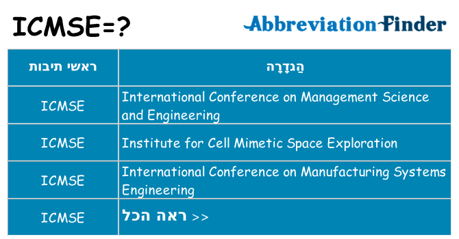 מה הפירוש icmse