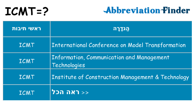מה הפירוש icmt