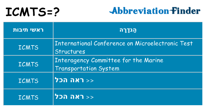 מה הפירוש icmts